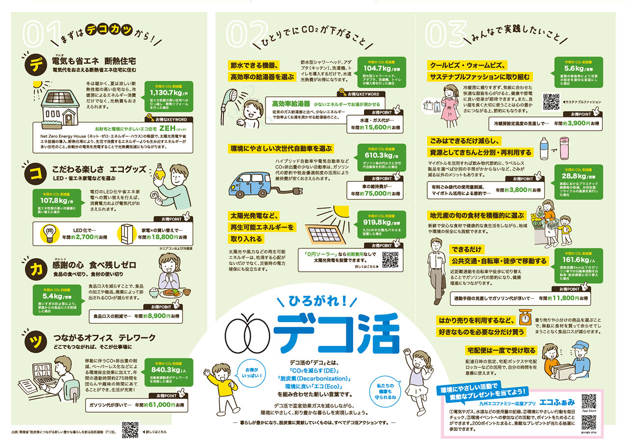 ひろがれ!デコ活ダウンロード